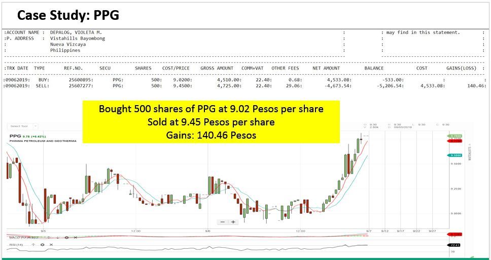 case study PPG