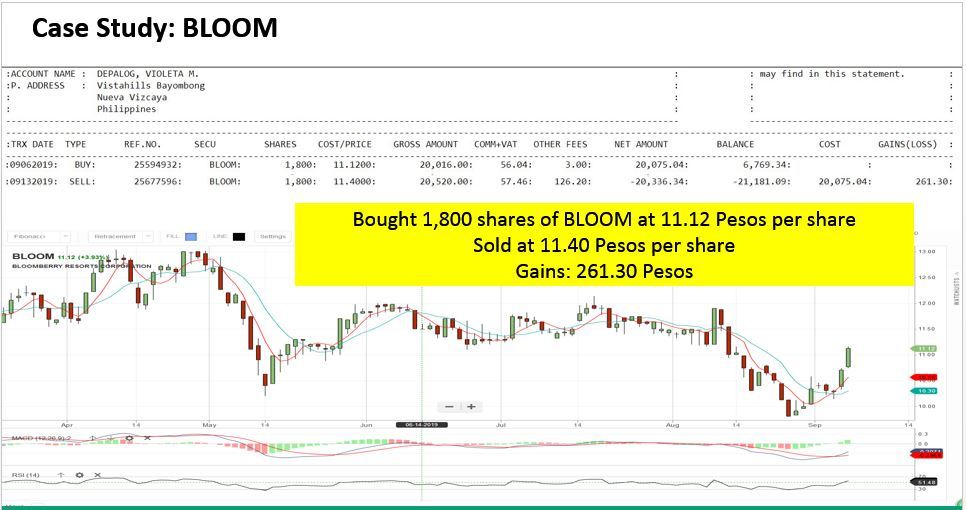 case study bloom